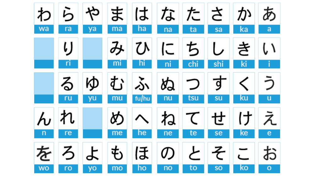 Tabella sillabario Hiragana